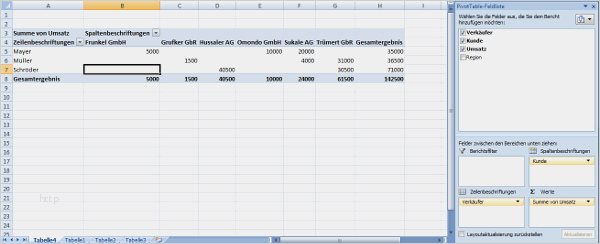 Betrieblicher Ausbildungsplan Vorlage Excel Gut Pivot Tabelle In Excel Erstellen | siwicadilly.com