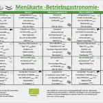 Betriebs Und Nebenkostenabrechnung Vorlage Luxus Aktuelle Speisepläne Für Schulen Betriebsgastronomie Und