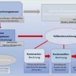 Betriebsabrechnungsbogen Vorlage Pdf Erstaunlich Was ist Der Betriebsabrechnungsbogen Der Bab Verständlich