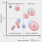 Betriebsabrechnungsbogen Vorlage Pdf Großartig Leerkosten Berechnen Weltreise so Kalkulierst Du