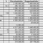 Betriebsabrechnungsbogen Vorlage Pdf Luxus Betriebsabrechnungsbogen Vorlage Neu Kosten