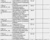 Betriebsabrechnungsbogen Vorlage Pdf Schönste Betriebsabrechnungsbogen Excel