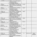 Betriebsabrechnungsbogen Vorlage Pdf Schönste Betriebsabrechnungsbogen Excel