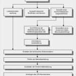 Betriebsanleitung Erstellen Vorlage Erstaunlich Brandschutznorm En Fr Fenster Tren Und tore