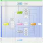 Betriebshandbuch Itil Vorlage Angenehm Itil Wiki Prozesse Des It Service Managements