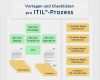 Betriebshandbuch Itil Vorlage Elegant Itil Checklisten