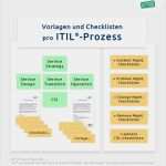 Betriebshandbuch Itil Vorlage Elegant Itil Checklisten
