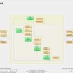 Betriebshandbuch Itil Vorlage Genial Itil Prozesse