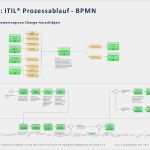 Betriebshandbuch Itil Vorlage Hübsch Itil Vorlagen Erstaunlich Groß Itil Vorfallsmanagement