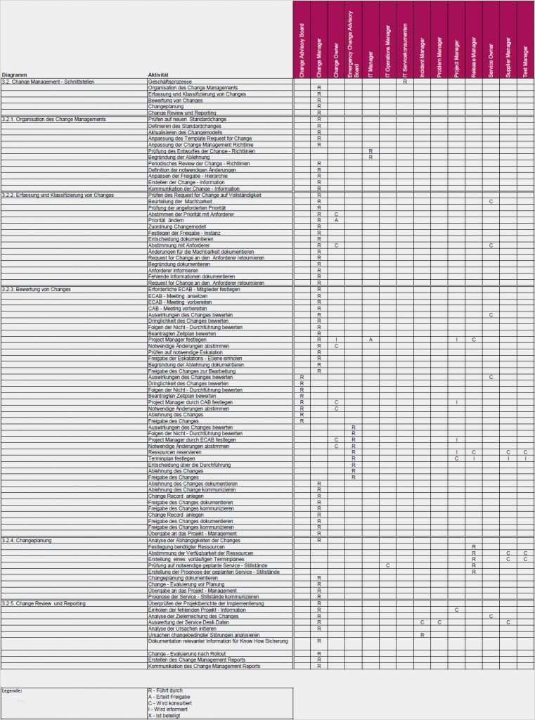 Betriebshandbuch Itil Vorlage Neu Leseprobe Prozessdokumentation Der Service Transition