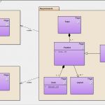 Betriebshandbuch software Vorlage Bewundernswert Agile Dokumentation Für Stakeholder Und Projektmitarbeiter