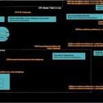 Betriebshandbuch software Vorlage Erstaunlich 26 Awesome Memory Cross Template Ideas Resume Templates