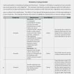 Betriebshandbuch software Vorlage Wunderbar 95 Training Plan Template Microsoft Download Blank