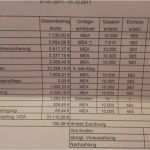 Betriebskostenabrechnung Vorlage österreich Erstaunlich Nebenkostenabrechnung