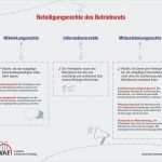 Betriebsrat Beschluss Vorlage Erstaunlich Mitbestimmung Des Betriebsrats Nach § 87 Betrvg