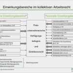Betriebsrat Newsletter Vorlage Erstaunlich Rechte Des Betriebsrates Prodidakt – Seminare Für
