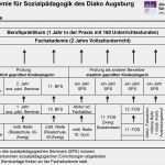 Beurteilung Praktikum Vorlage Neu Beurteilung Praktikum Erzieher Muster Frisch Gallery
