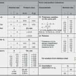 Beuth Powerpoint Vorlage Gut Din En 3 Din En 3 1 Vde 0318 3 1 2013 03 normen Vde