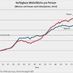 Bev Energie Kündigen Vorlage Cool Durchschnittliche Nebenkosten Pro Person Nebenkosten Pro
