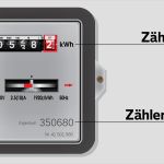 Bev Energie Kündigen Vorlage Großartig Wieviel Gas Verbraucht Ein 3 Personen Haushalt