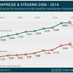 Bev Energie Kündigen Vorlage Gut Bev Energie – Abschlagszahlungen Und Bonus Bei Strom Und