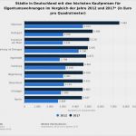 Bev Energie Kündigen Vorlage Neu Durchschnittliche Nebenkosten Pro Person Nebenkosten Pro