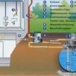 Bev Energie Kündigen Vorlage Schönste Durchschnittliche Nebenkosten Pro Person Nebenkosten Pro