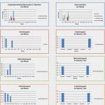 Bewerbermanagement Excel Vorlage Neu Mitarbeiterverwaltung Excel