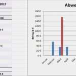 Bewerbermanagement Excel Vorlage Schön Bewerbermanagement Excel Vorlage – Vorlagen 1001