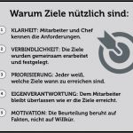 Bewerbung Autovermietung Vorlage Angenehm Gemütlich Unternehmensziele Vorlage Bilder Beispiel