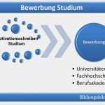 Bewerbung Duales Studium Maschinenbau Vorlage Wunderbar Motivationsschreiben Studium Vorlage Muster Beispiel