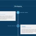 Bewerbung Indesign Vorlage Beste Epager Vorlagen – Bewerbung Webvisitenkarte