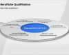 Bewerbung Powerpoint Vorlage Hübsch Powerpoint Präsentation Selbstpräsentation Frau