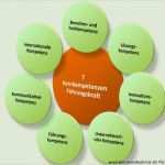 Bewerbungsschreiben Abteilungsleiter Vorlagen Süß Ceo Bewerbung Anschreiben Für Vorstände Und