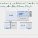 Bilanz Vorlage Pdf Cool Großzügig Vergleichende Bilanzvorlage Ideen Beispiel