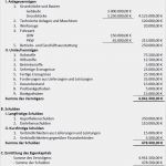 Bilanz Vorlage Pdf Süß Vorlage Auf Sven Suess