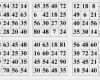 Bingo Vorlage Zum Ausdrucken Einzigartig Bingo Spiel Zum Ausdrucken Dasbesteonline