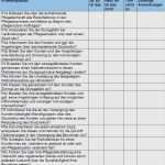 Biografie Vorlage Altenheim Gut Weihnachtsgruse Karte Bewerbung Schreiben Als Altenpfleger