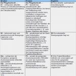 Biografie Vorlage Altenheim Luxus Hier Finden Sie Ein Muster Fr Einen Ausfhrlichen