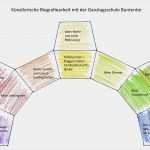 Biografiearbeit Altenpflege Vorlage Beste Sie Wre Aber Zunchst Dann Abgeschlossen Wenn Oben