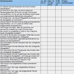 Biografiearbeit Altenpflege Vorlage Süß Expertenstandard "sturzprophylaxe In Der Pflege"