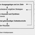 Biografiearbeit Altenpflege Vorlage Wunderbar Gemütlich Selbstreflexionsvorlage Zeitgenössisch