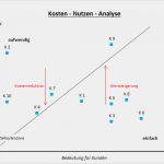 Bitte Keine Werbung Vorlage Großartig Excel Vorlage Kosten Nutzen Analyse Durchführen
