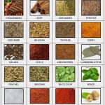 Blanko Etiketten Vorlagen Cool Gewürzetiketten Kostenlos Gewürzetiketten Für