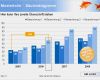 Blau De Kündigung Vorlage Schön Powerpoint Vorlage Goldfische Blau sofort Download