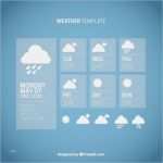 Blau De Kündigung Vorlage Süß Blau Wetter Vorlage