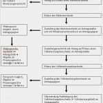 Blitzer Einspruch Vorlage Süß Muster Antrag Vollstreckungsbescheid Einspruch