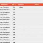 Blutzucker Tabelle Vorlage Best Of Numbers Vorlage Blutzuckertabelle