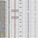 Blutzucker Tabelle Vorlage Cool Blutzucker Tabelle Vorlage Angenehm Blutzucker Tabelle Zum