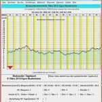 Blutzucker Tabelle Vorlage Genial 56 Erstaunliche Blutzucker Tabelle Zum Ausdrucken